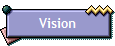 Vision